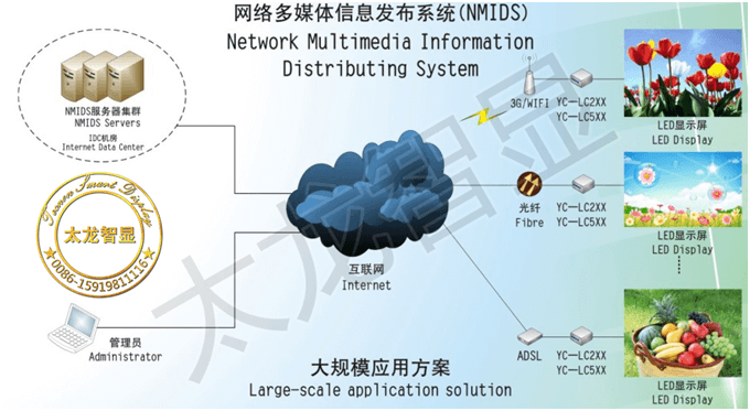 LED燈桿屏|智慧燈桿屏|立柱廣告機(jī)|LED廣告機(jī)|智慧路燈屏|燈桿廣告屏|燈桿屏