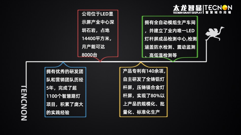 led燈桿屏|智慧燈桿屏|立柱廣告機|led廣告機|智慧路燈|戶外LED廣告機|燈桿屏